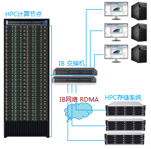 HPC高性能集群 c2a.png