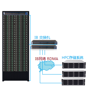 分布式存储 c2a.png