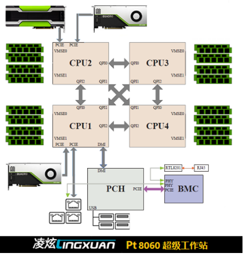 pt8060 chipset.png